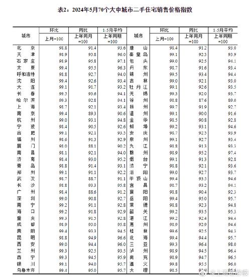 今日科普一下！11月70城房价出炉,百科词条爱好_2024最新更新