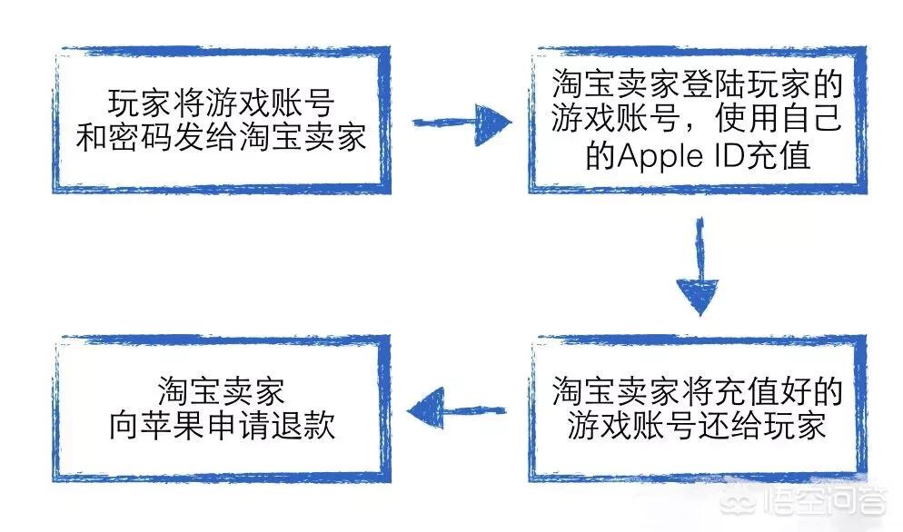 今日科普一下！过度跑单将强制下线,百科词条爱好_2024最新更新