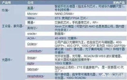 今日科普一下！美国拟封禁中国电信,百科词条爱好_2024最新更新