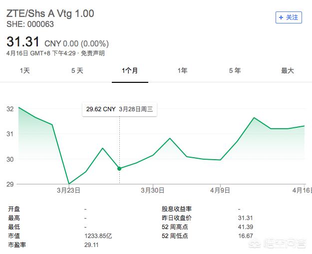 今日科普一下！美国拟封禁中国电信,百科词条爱好_2024最新更新