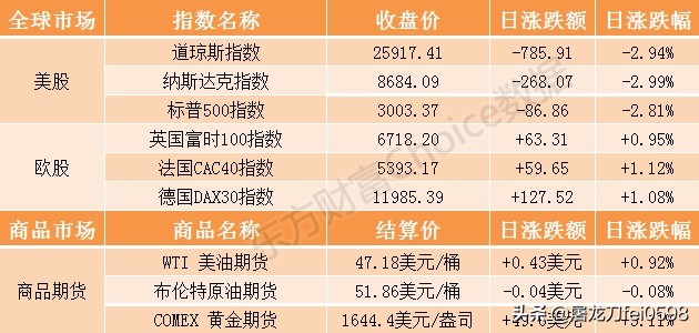 今日科普一下！美联储连续三次降息,百科词条爱好_2024最新更新