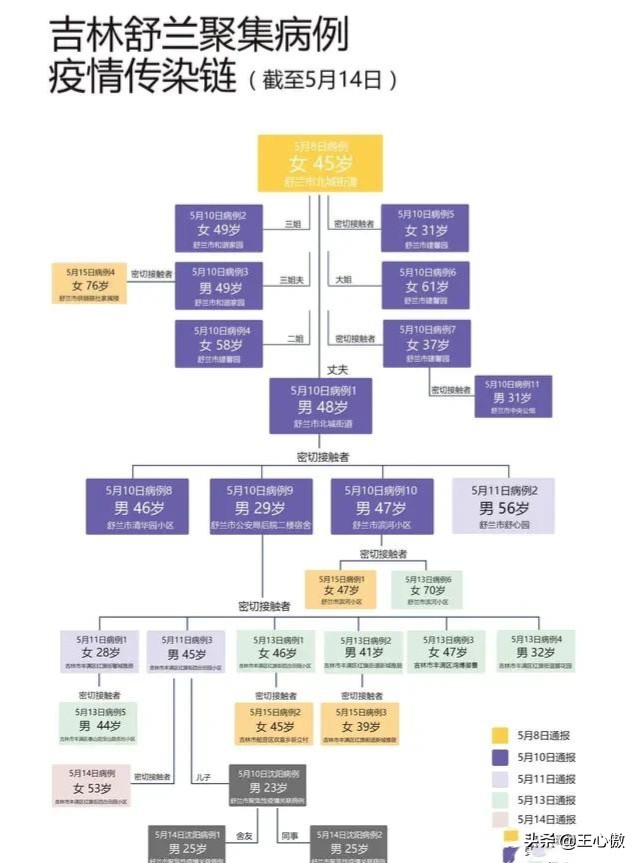 今日科普一下！高校多学生肠道不适,百科词条爱好_2024最新更新