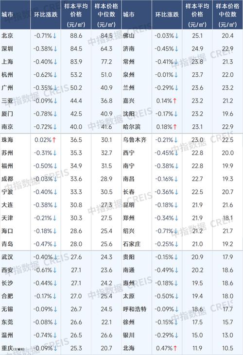 今日科普一下！楼市止跌回稳见成效,百科词条爱好_2024最新更新