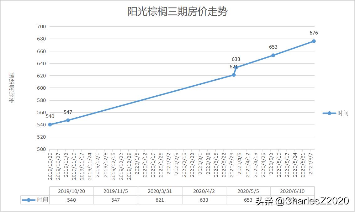 今日科普一下！楼市止跌回稳见成效,百科词条爱好_2024最新更新