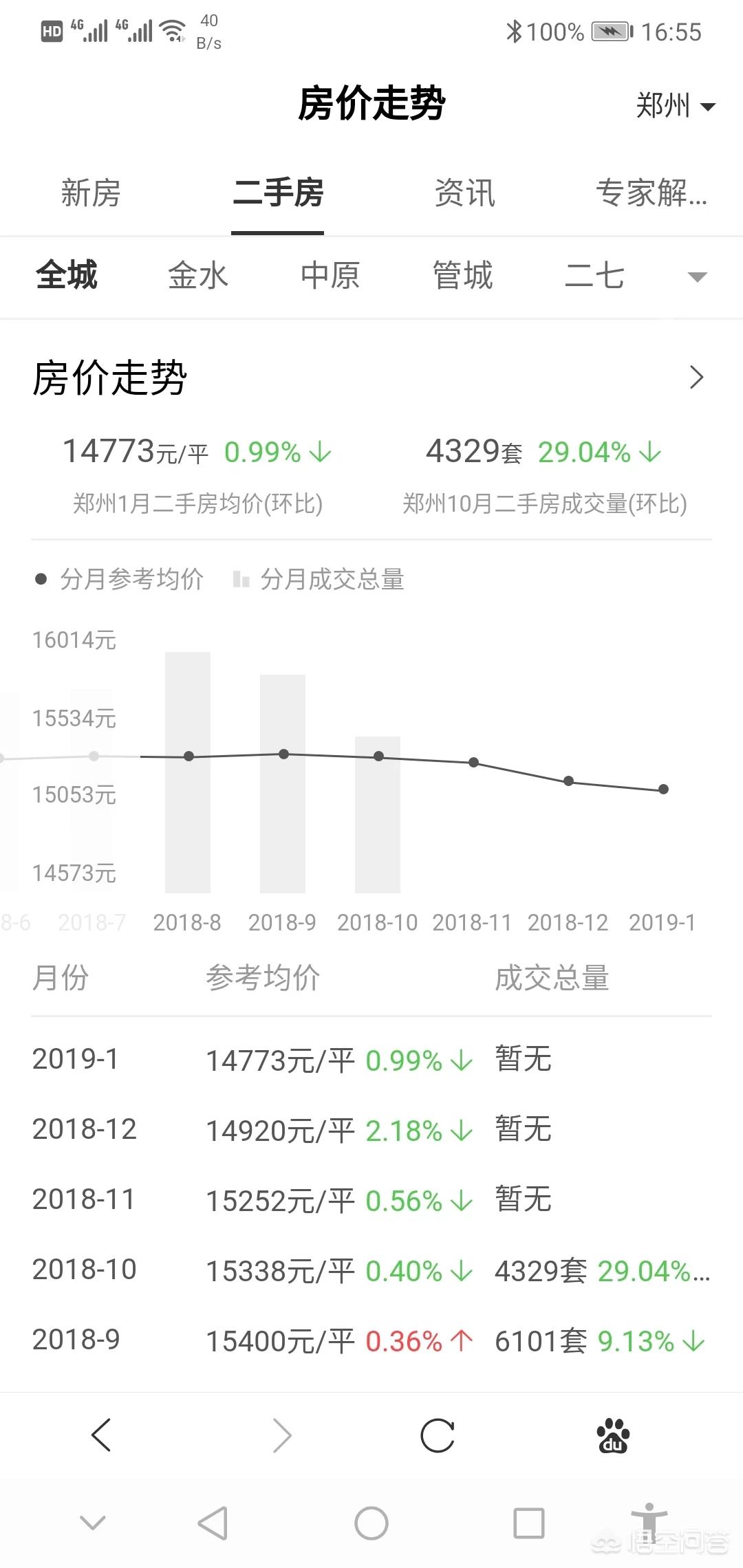 今日科普一下！楼市止跌回稳见成效,百科词条爱好_2024最新更新