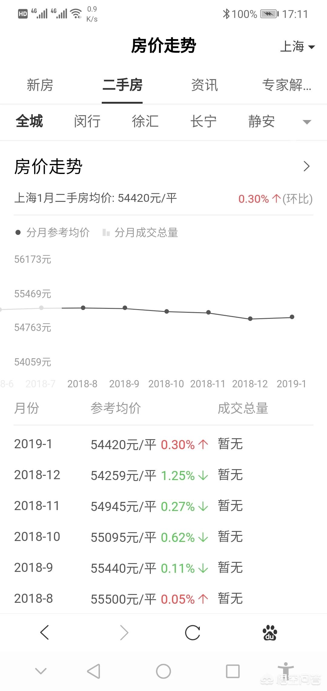 今日科普一下！楼市止跌回稳见成效,百科词条爱好_2024最新更新