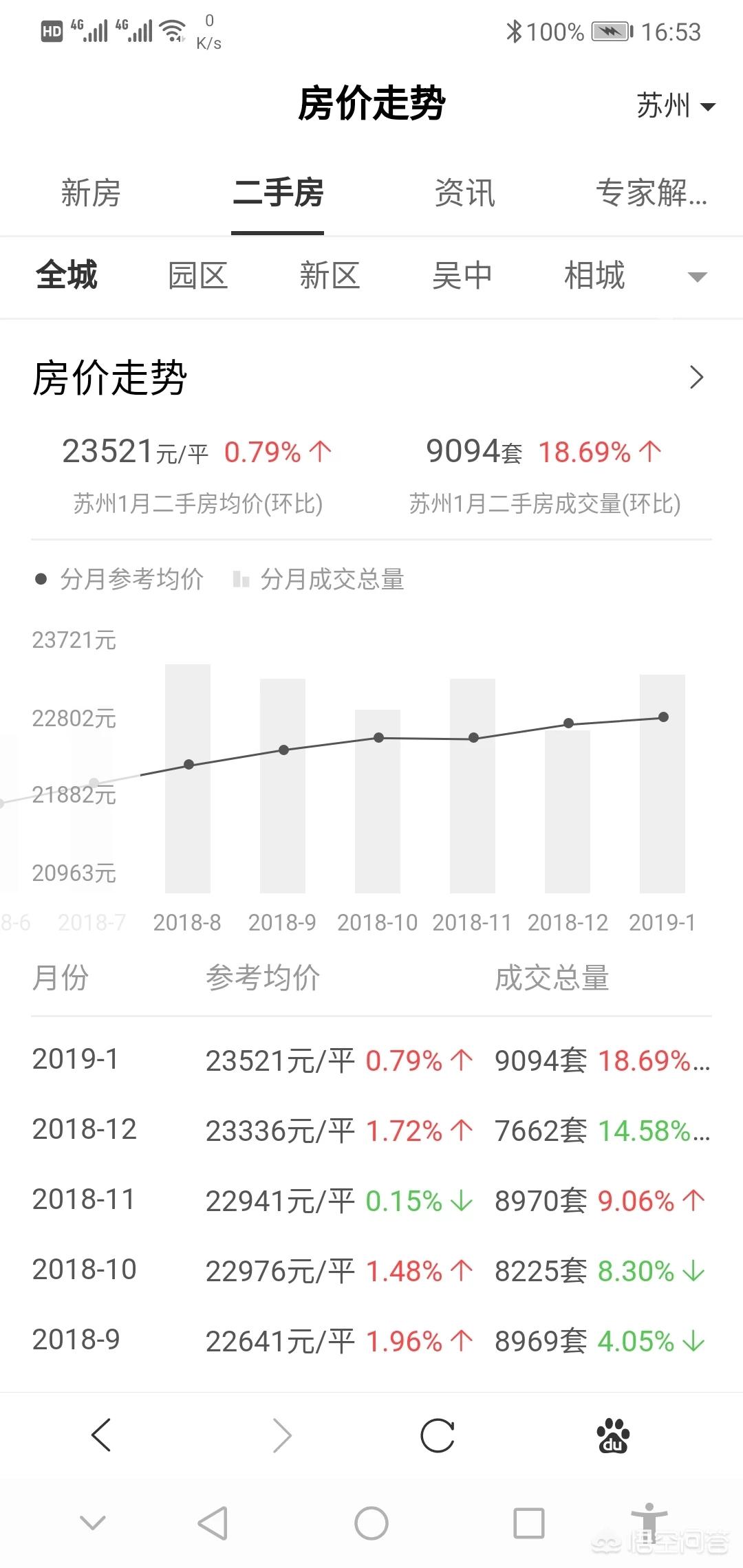 今日科普一下！楼市止跌回稳见成效,百科词条爱好_2024最新更新