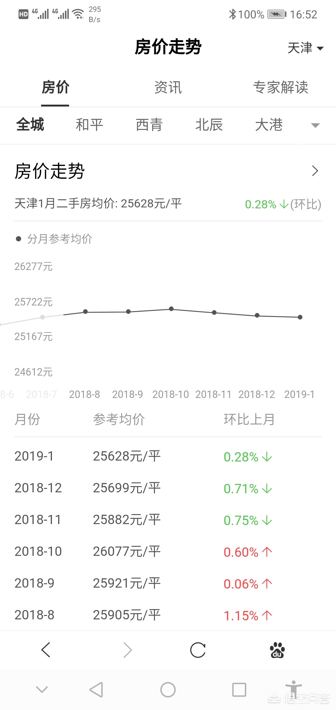 今日科普一下！楼市止跌回稳见成效,百科词条爱好_2024最新更新