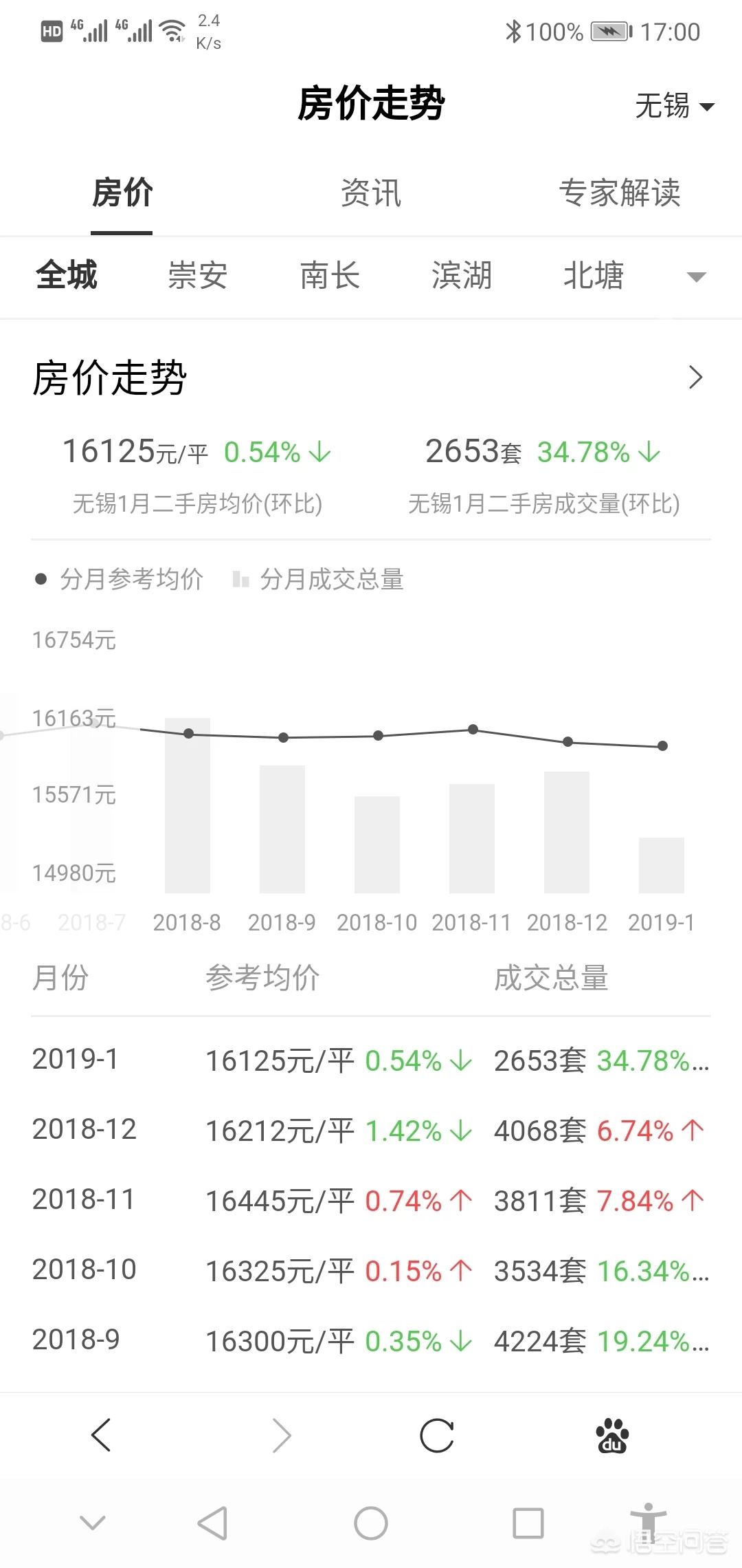 今日科普一下！楼市止跌回稳见成效,百科词条爱好_2024最新更新