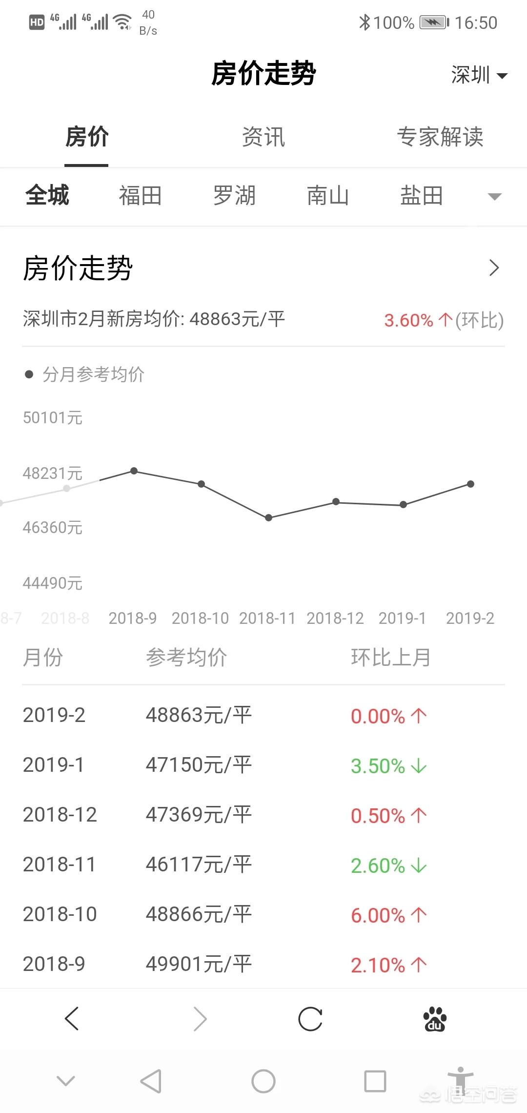 今日科普一下！楼市止跌回稳见成效,百科词条爱好_2024最新更新