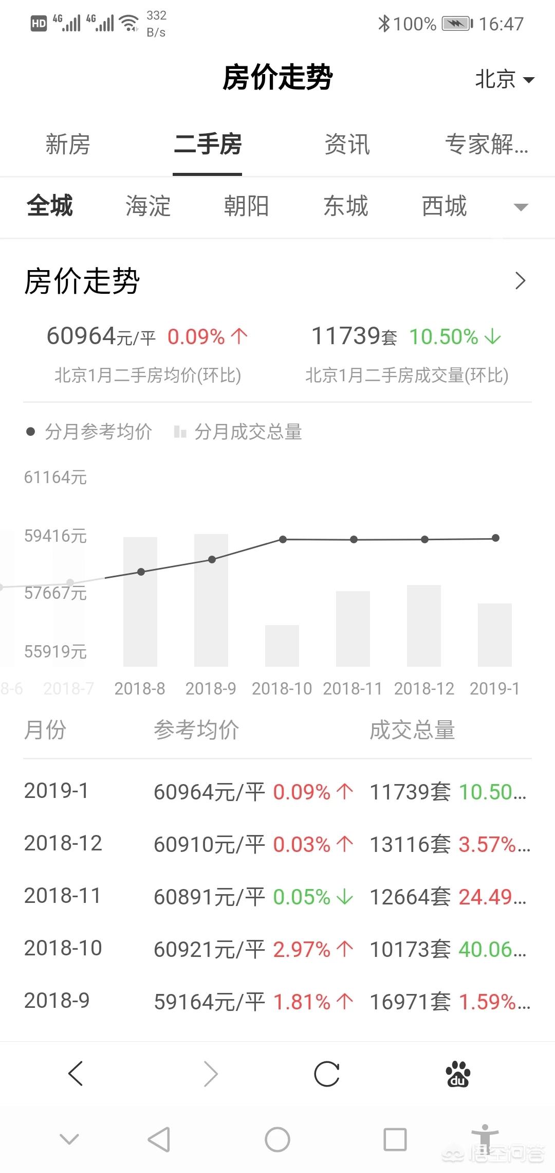 今日科普一下！楼市止跌回稳见成效,百科词条爱好_2024最新更新