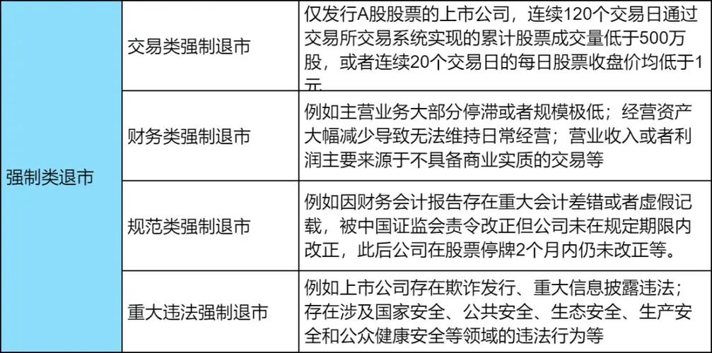 今日科普一下！最严退市新规实施,百科词条爱好_2024最新更新