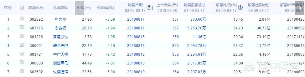 今日科普一下！曝36家公司将被退市 ,百科词条爱好_2024最新更新