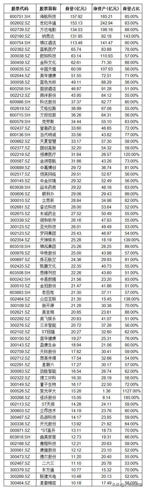 今日科普一下！曝36家公司将被退市 ,百科词条爱好_2024最新更新