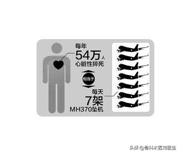 今日科普一下！赖床其实是保护心脏,百科词条爱好_2024最新更新