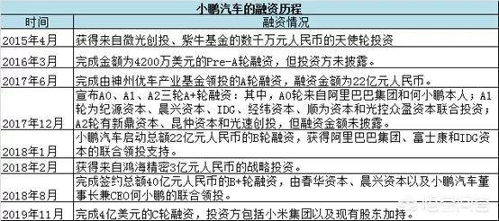 今日科普一下！小米官宣与蔚来合作,百科词条爱好_2024最新更新