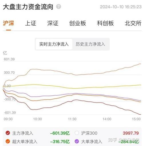 今日科普一下！三大股指集体高开,百科词条爱好_2024最新更新