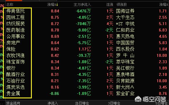 今日科普一下！三大股指集体高开,百科词条爱好_2024最新更新