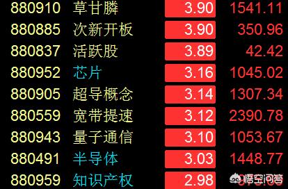 今日科普一下！三大股指集体高开,百科词条爱好_2024最新更新