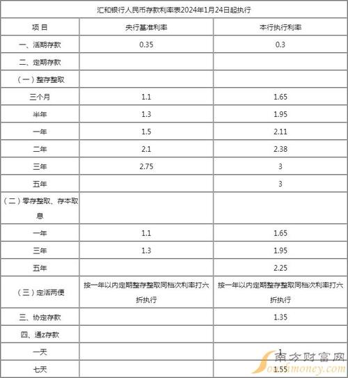 今日科普一下！消费贷利率降至2字头,百科词条爱好_2024最新更新