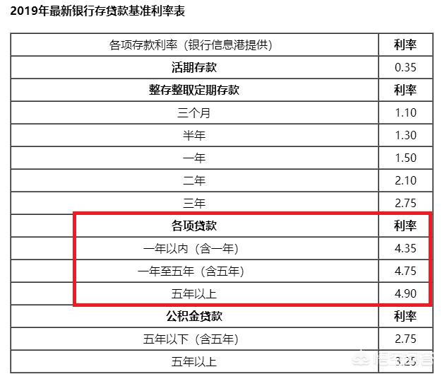 今日科普一下！消费贷利率降至2字头,百科词条爱好_2024最新更新