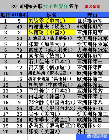 今日科普一下！樊振东落选中国十佳,百科词条爱好_2024最新更新