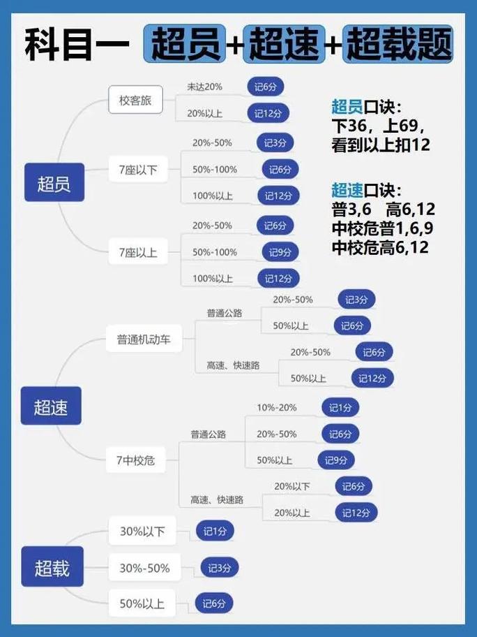 今日科普一下！超载躲处罚盯梢交警,百科词条爱好_2024最新更新