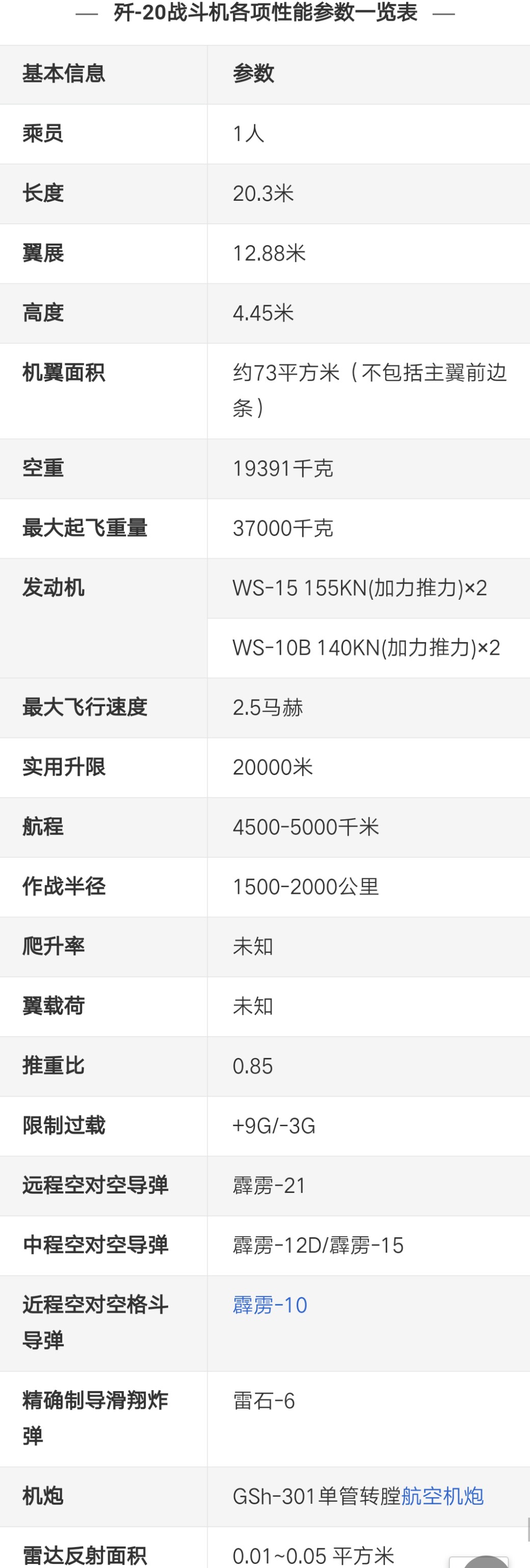 今日科普一下！中国第六代战机首飞,百科词条爱好_2024最新更新