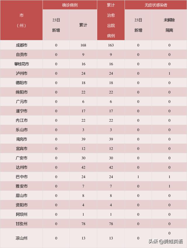 今日科普一下！给自己发17万被通报,百科词条爱好_2024最新更新