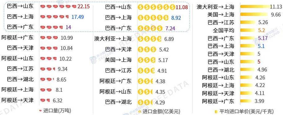 今日科普一下！牛肉价跌至5年最低,百科词条爱好_2024最新更新