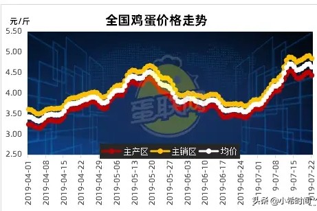 今日科普一下！超市半年丢10万鸡蛋,百科词条爱好_2024最新更新