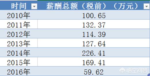 今日科普一下！茅台原董事长被查,百科词条爱好_2024最新更新