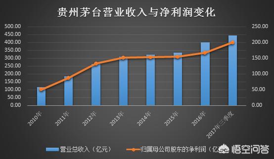 今日科普一下！茅台原董事长被查,百科词条爱好_2024最新更新