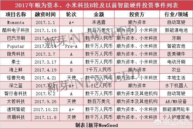 今日科普一下！小米集团涨超5%,百科词条爱好_2024最新更新