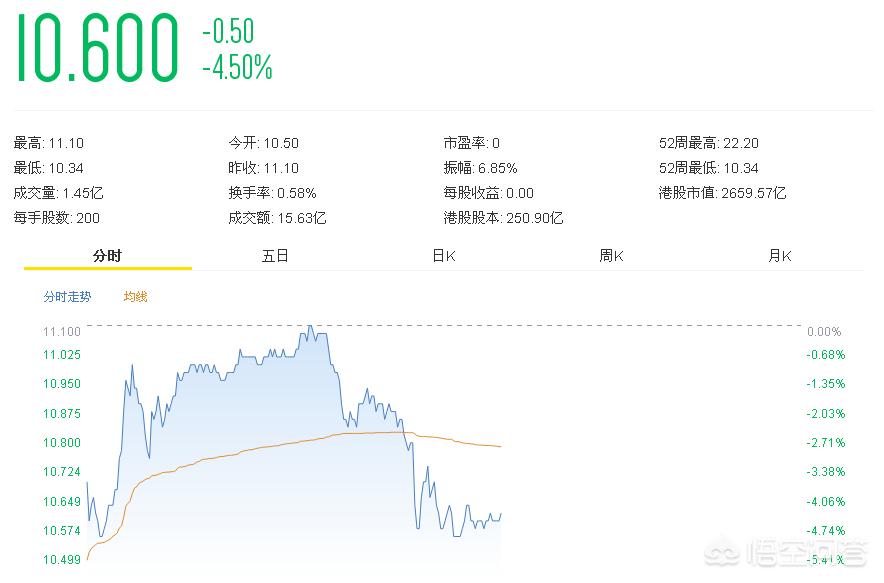 今日科普一下！小米集团涨超5%,百科词条爱好_2024最新更新