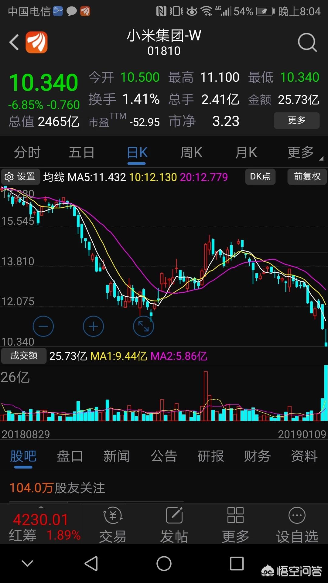 今日科普一下！小米集团涨超5%,百科词条爱好_2024最新更新