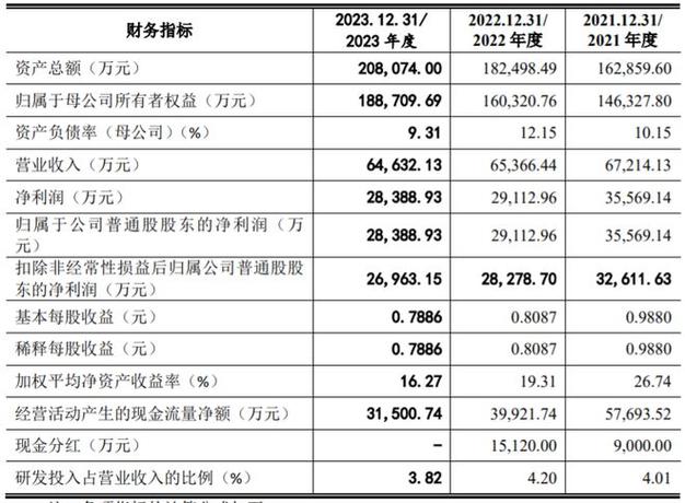 今日科普一下！小米总市值超9000亿,百科词条爱好_2024最新更新