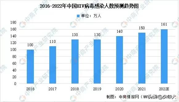 今日科普一下！百分百预防艾滋药物,百科词条爱好_2024最新更新