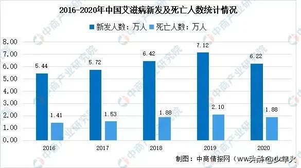 今日科普一下！百分百预防艾滋药物,百科词条爱好_2024最新更新