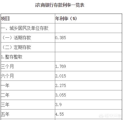 今日科普一下！多家银行发大额存单,百科词条爱好_2024最新更新