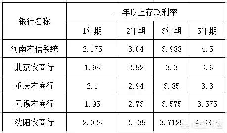 今日科普一下！多家银行发大额存单,百科词条爱好_2024最新更新