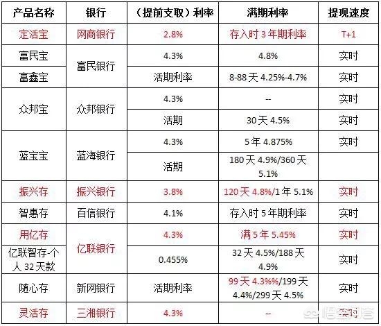 今日科普一下！多家银行宣布加息,百科词条爱好_2024最新更新