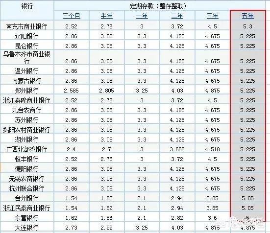 今日科普一下！多家银行宣布加息,百科词条爱好_2024最新更新