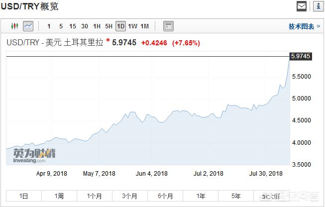 今日科普一下！土耳其总统警告美国,百科词条爱好_2024最新更新