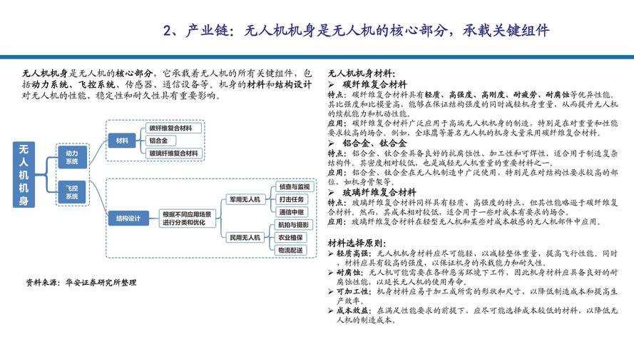 今日科普一下！美调查中国无人机,百科词条爱好_2024最新更新