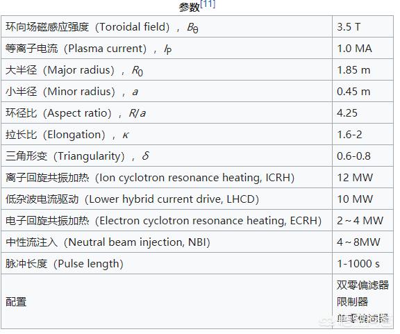 今日科普一下！我国人造太阳进度,百科词条爱好_2024最新更新