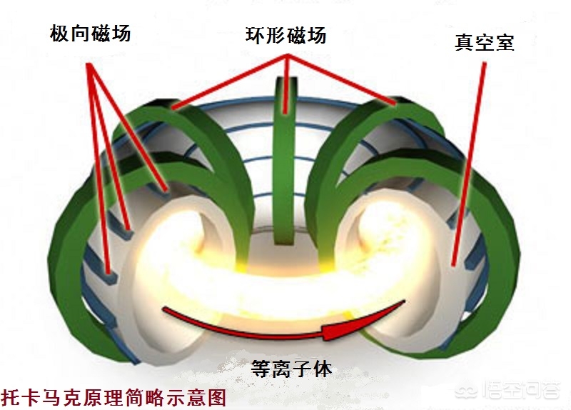 今日科普一下！我国人造太阳进度,百科词条爱好_2024最新更新