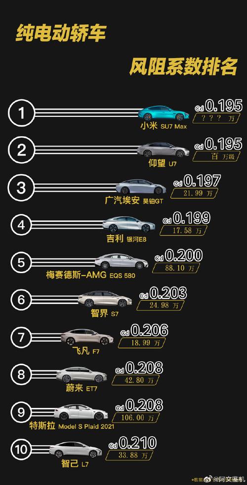 今日科普一下！小米SU7拖护栏逆行,百科词条爱好_2024最新更新