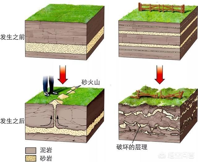 今日科普一下！山西临汾4.1级地震,百科词条爱好_2024最新更新