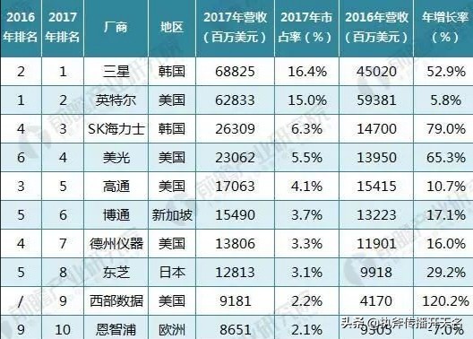 今日科普一下！韩总统警卫处长辞职,百科词条爱好_2024最新更新